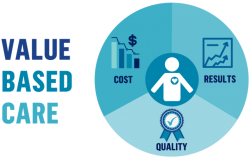 Measuring Outcomes